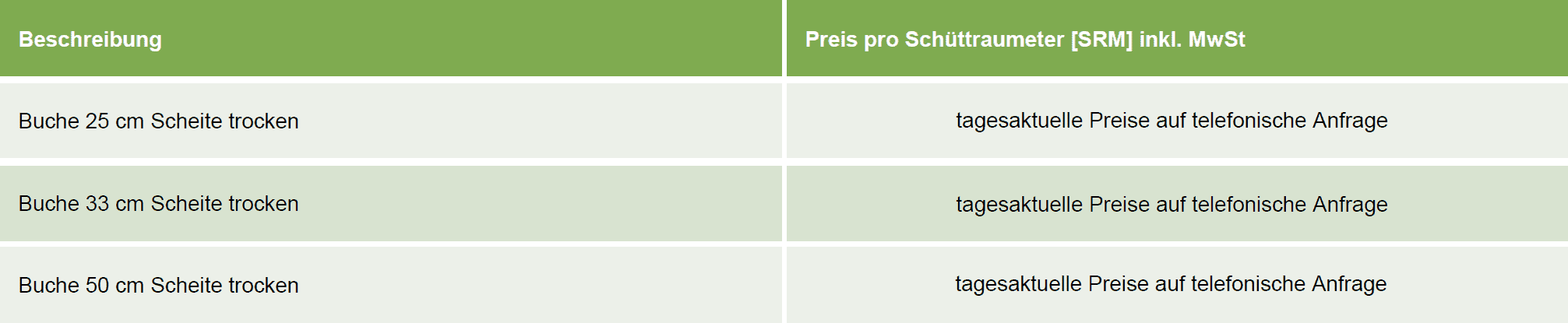 Brennholzpreise 09-2022